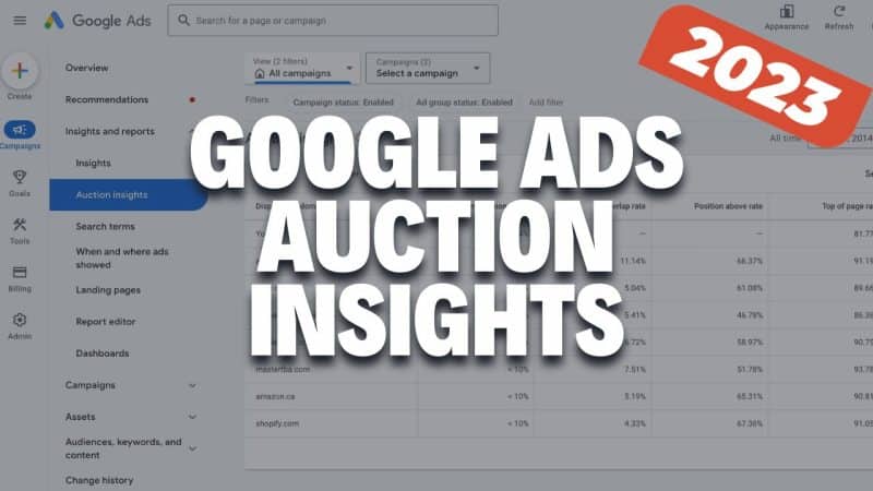 Sơ đồ cơ chế đấu thầu Google Ads với ba yếu tố chính