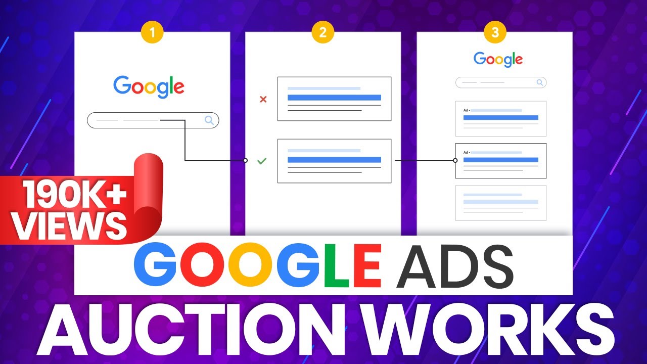 Sơ đồ cơ chế đấu thầu Google Ads và các yếu tố ảnh hưởng