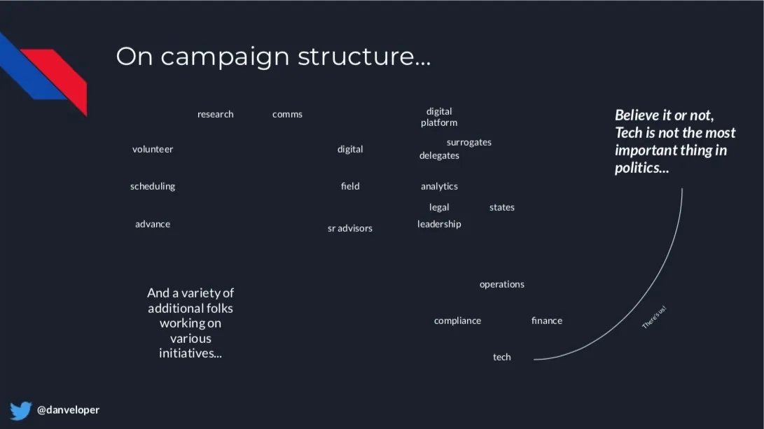Cấu trúc chiến dịch Google Ads cho doanh nghiệp công nghệ