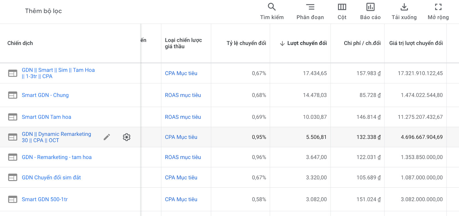 Sơ đồ minh họa cơ chế đấu thầu Google Ads với Quality Score
