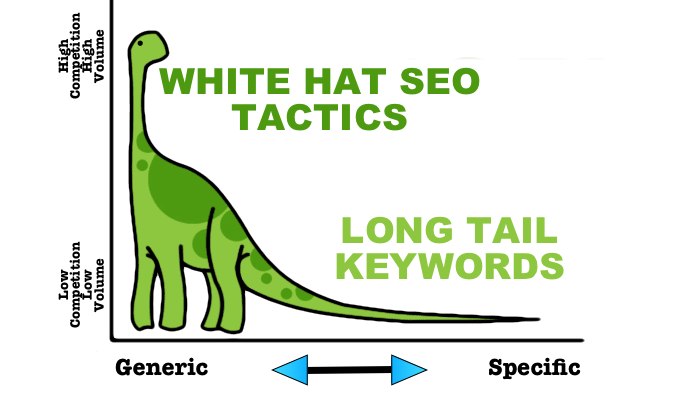 Ví dụ so sánh hiệu suất giữa head keywords và long-tail keywords