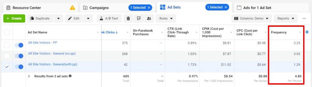 Bảng phân tích hiệu suất chiến dịch trong Facebook Ads Manager