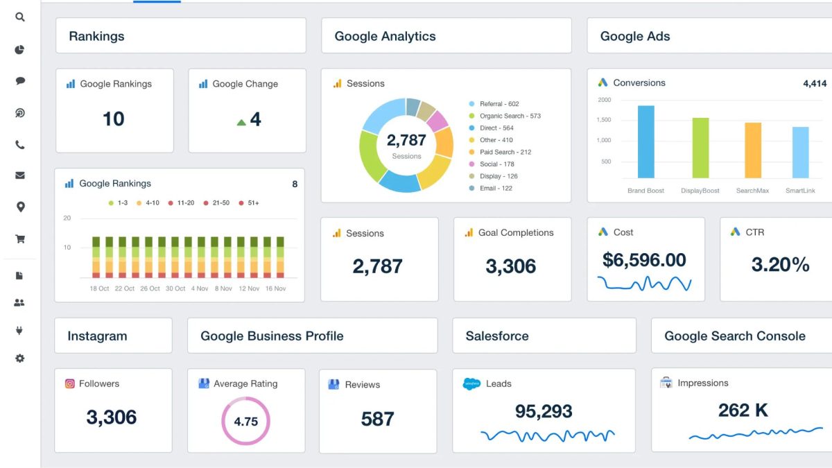 Bảng điều khiển Google Analytics 4 theo dõi chuyển đổi