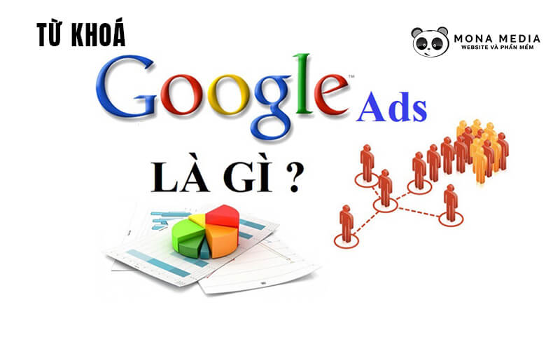 Ví dụ về research từ khóa Google Ads cho ngành công nghệ SaaS