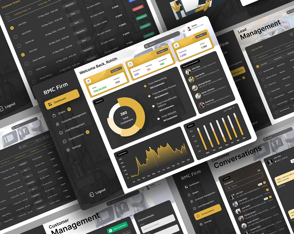 Dashboard lead routing trong CRM với biểu đồ phân bổ lead và quy trình tự động hóa