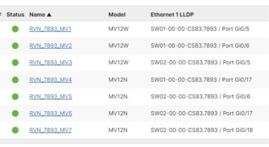 Hệ thống RevOps tích hợp cho doanh nghiệp công nghệ B2B với dashboard phân tích dữ liệu