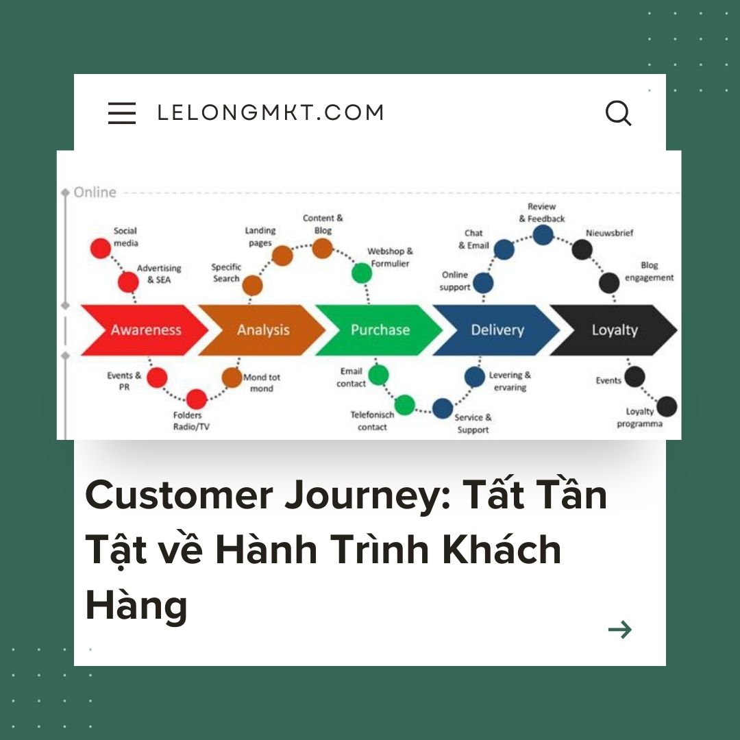 Ba giai đoạn Awareness, Consideration, Decision trong hành trình mua hàng B2B với các kênh marketing tương ứng