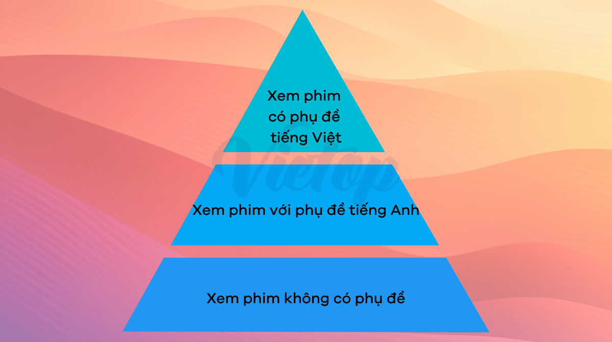 Kỹ thuật luyện nghe tiếng Anh 3 bước qua phim cho IELTS