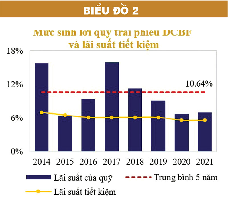 Bảng so sánh rủi ro và lợi suất dự kiến của các kênh đầu tư 2026