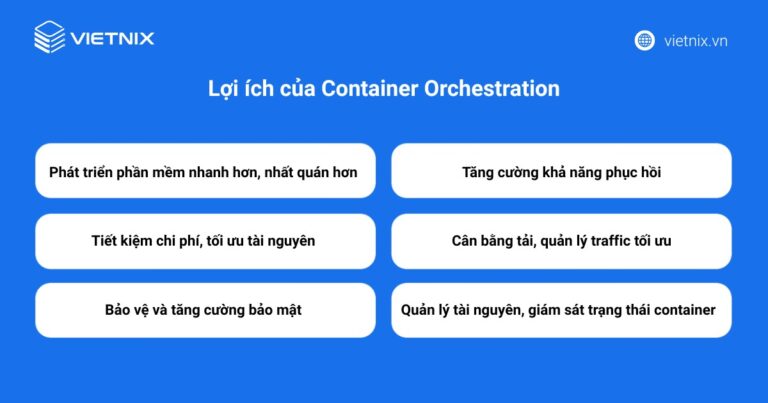 Quản lý tài nguyên trong container orchestration - nguồn từ TopDev Blog