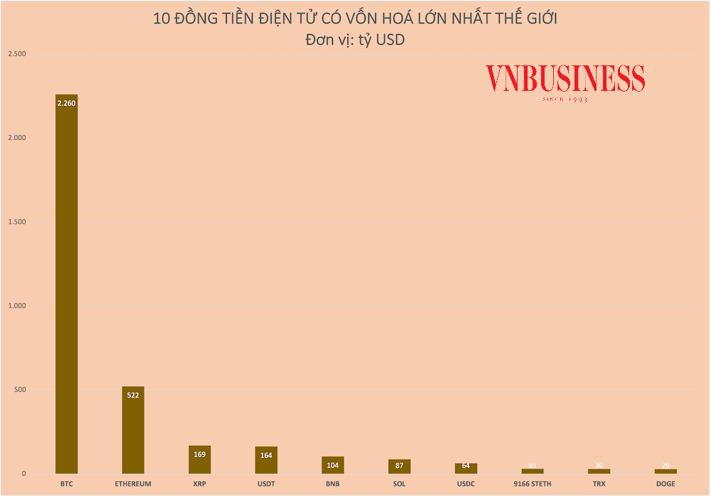 Các sàn giao dịch tài sản số lớn tại Việt Nam năm 2026 - nguồn từ VnBusiness