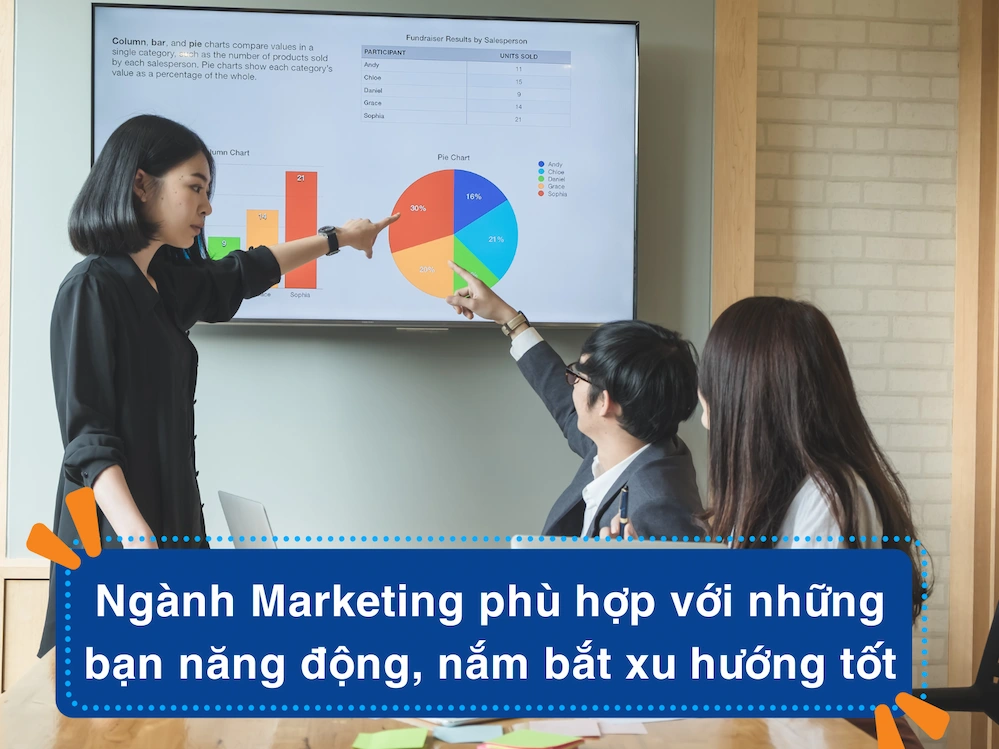 Ngành Marketing dễ xin việc tại Việt Nam 2025 - nguồn từ VinaTrain Việt Nam