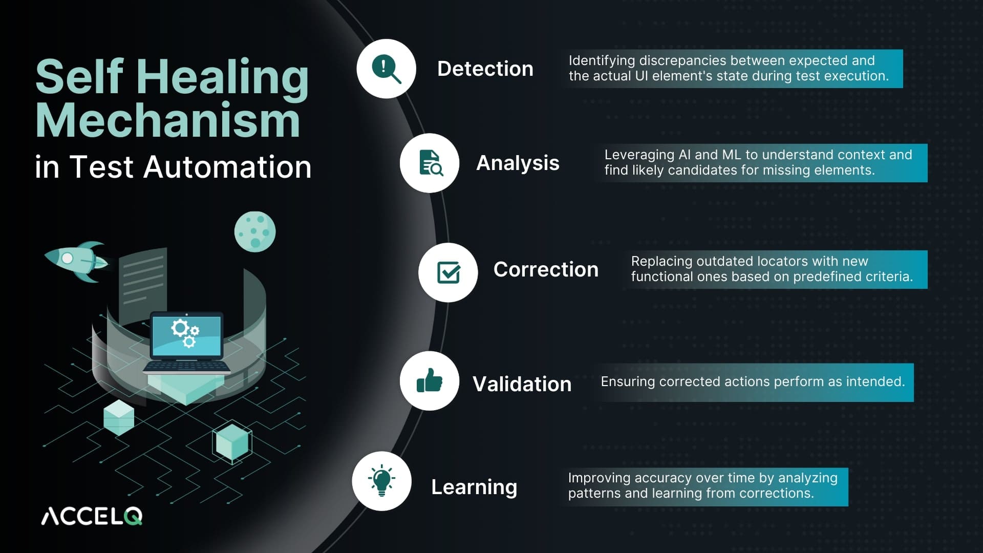 Autonomous Agent architecture với self-healing capabilities