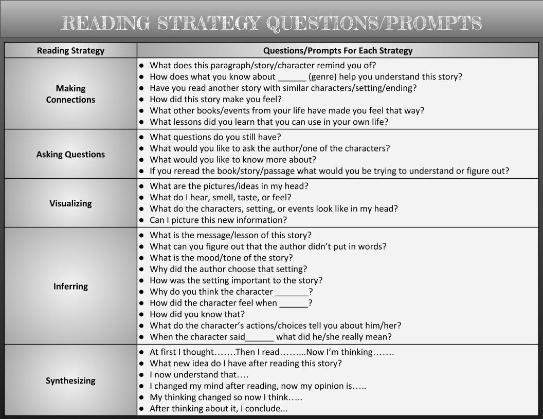 Chiến lược skimming, scanning trong Reading IELTS