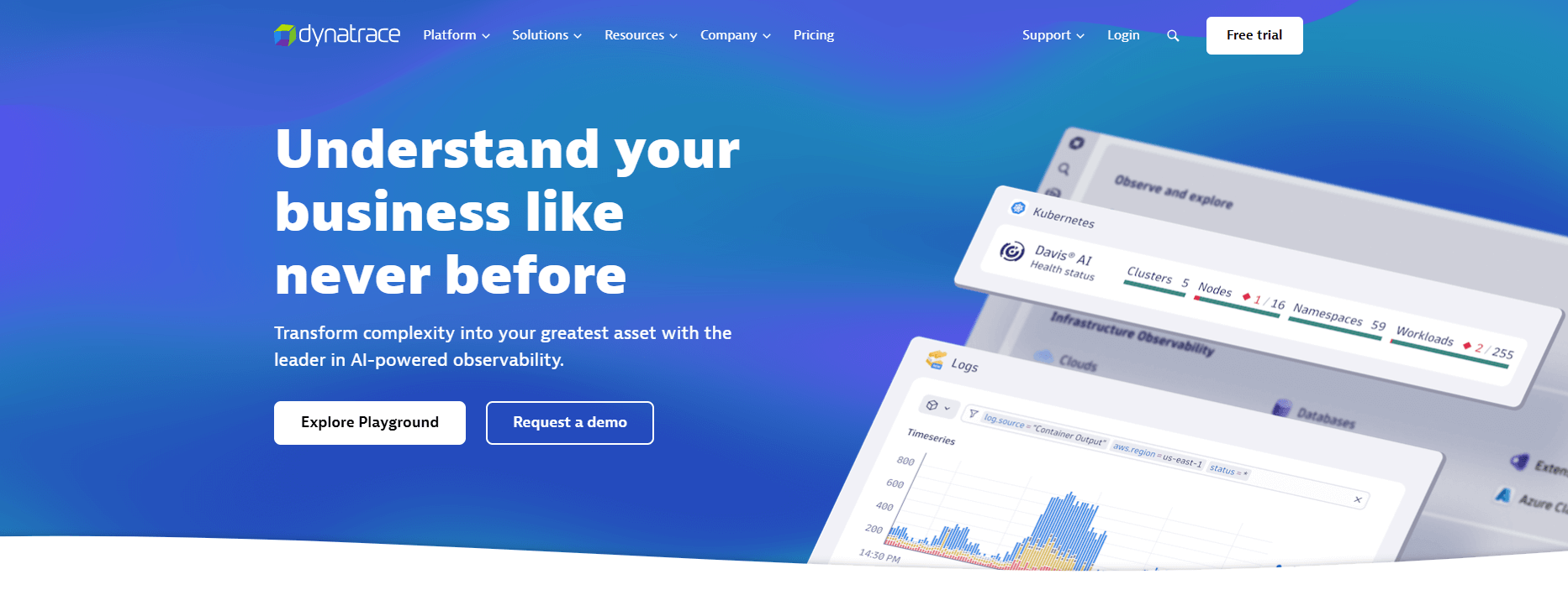 Dynatrace Davis AI — phân tích và tự động hóa giám sát Kubernetes toàn diện - nguồn từ Spacelift Blog