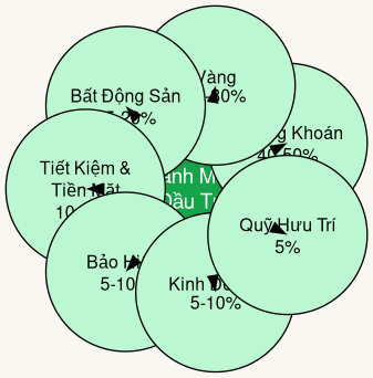 Sơ đồ