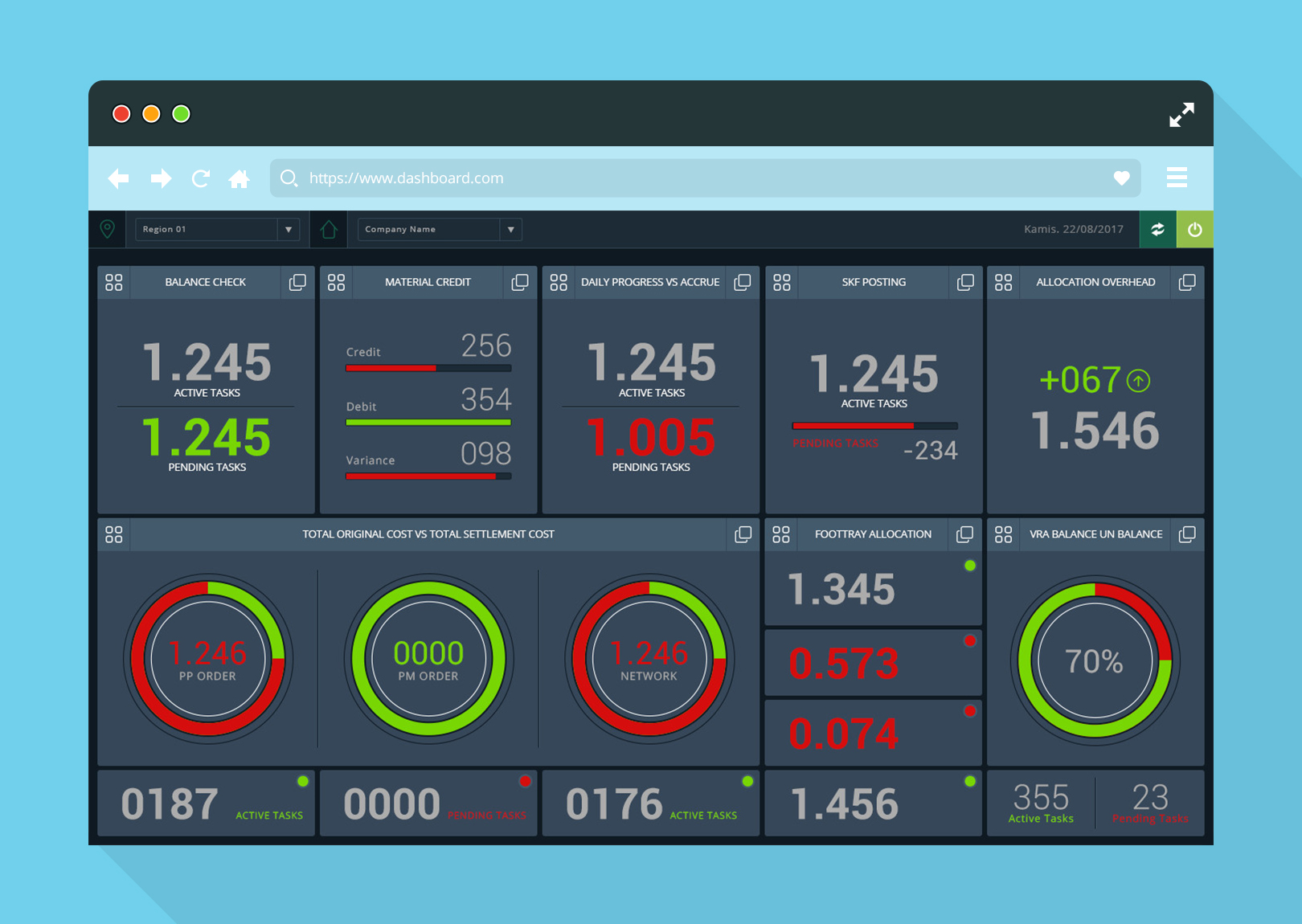 Theo dõi performance và error rates của deployed application