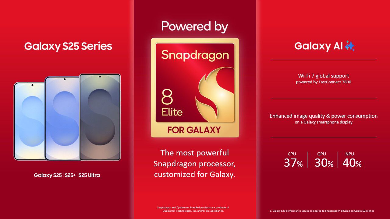 Thông số kỹ thuật Samsung Galaxy S26 Ultra chip Snapdragon 8 Elite Gen 5