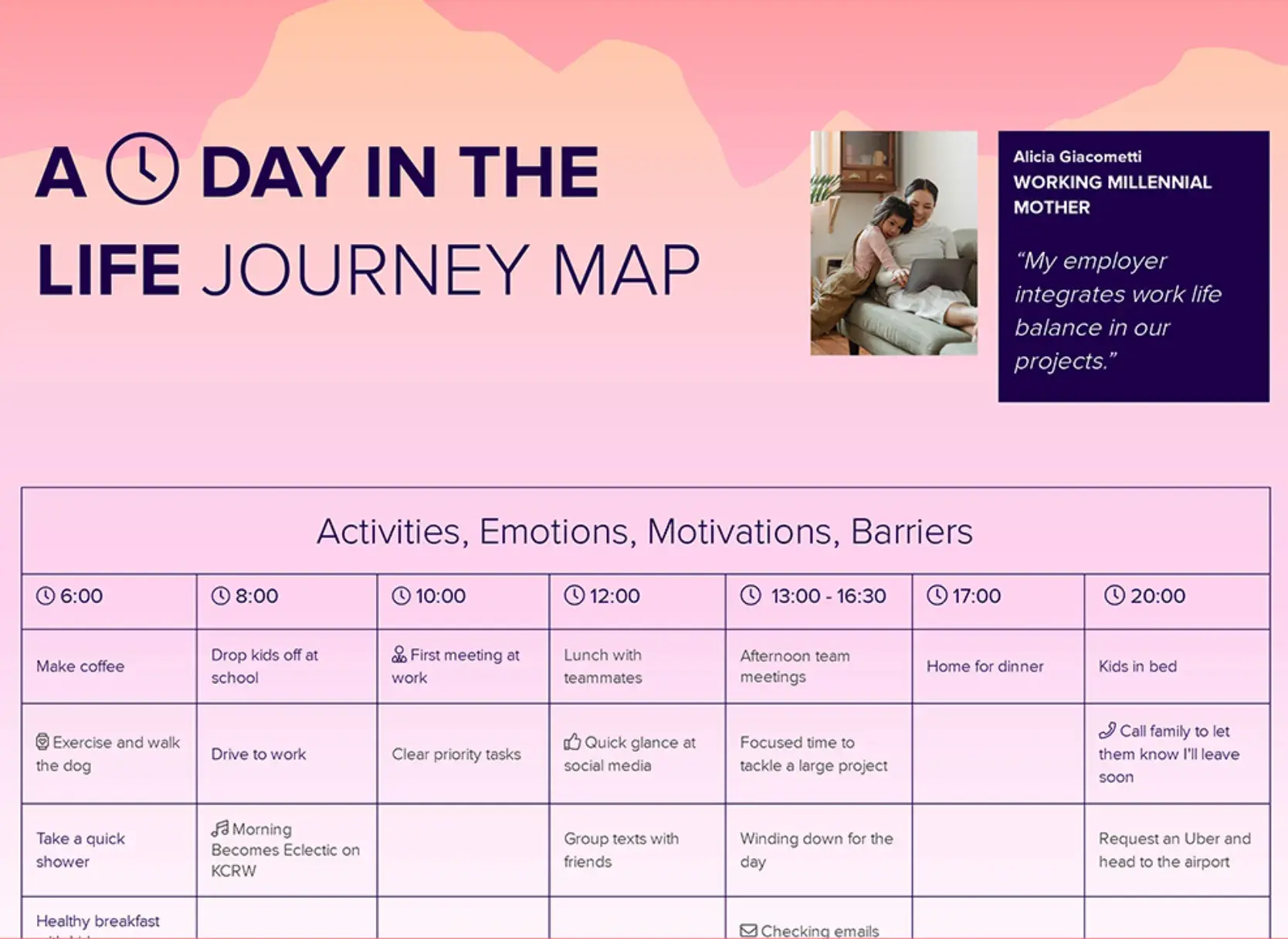 9 bước chi tiết để vẽ Customer Journey Map hiệu quả từ A đến Z - nguồn từ HubSpot Blog